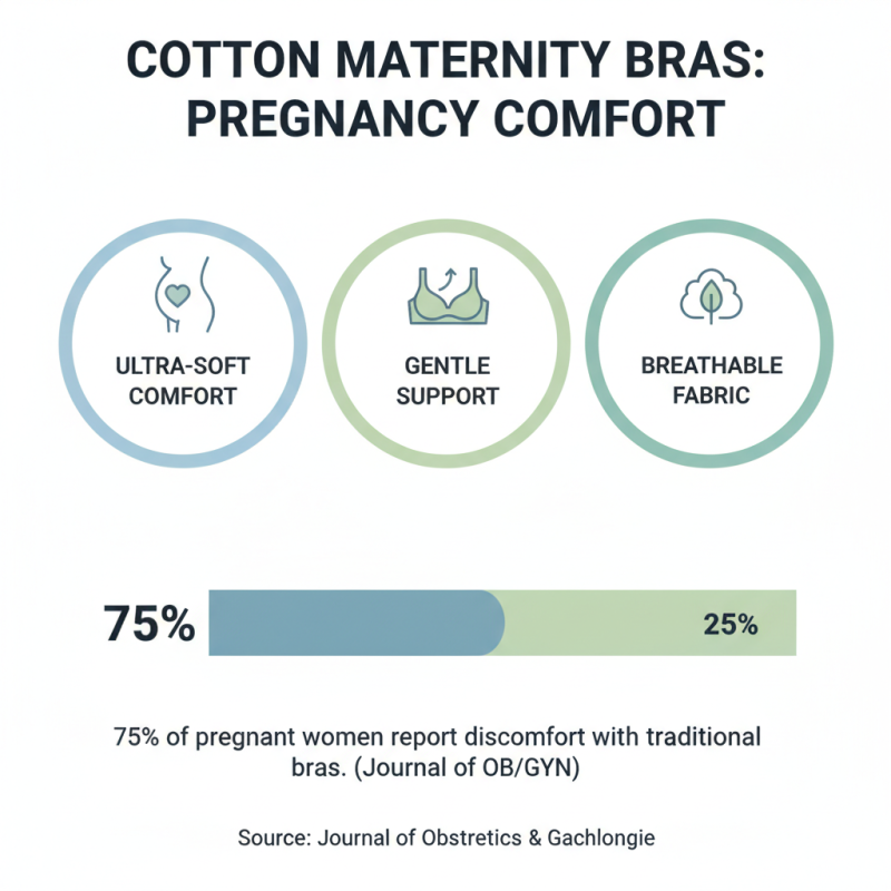 2026 Best Cotton Maternity Bra For Comfort and Support During Pregnancy?