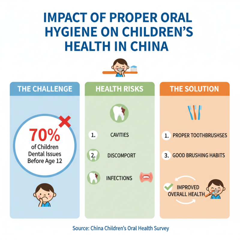 Top 10 Children Toothbrushes in China for Healthy Smiles?