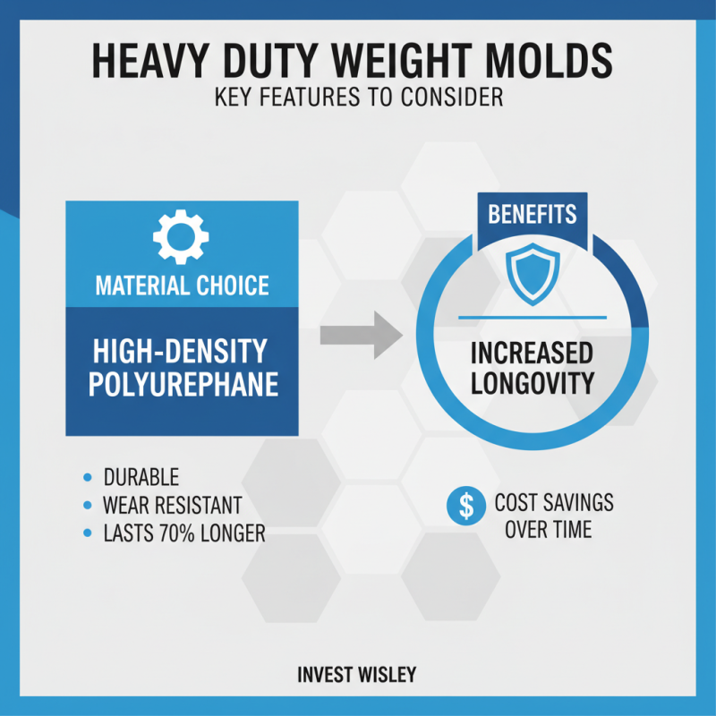 Heavy Duty Weight Mold Buying Guide for Global Suppliers?