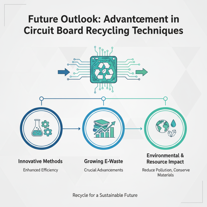 2026 Top Circuit Board Crusher Innovations for Global Buyers?