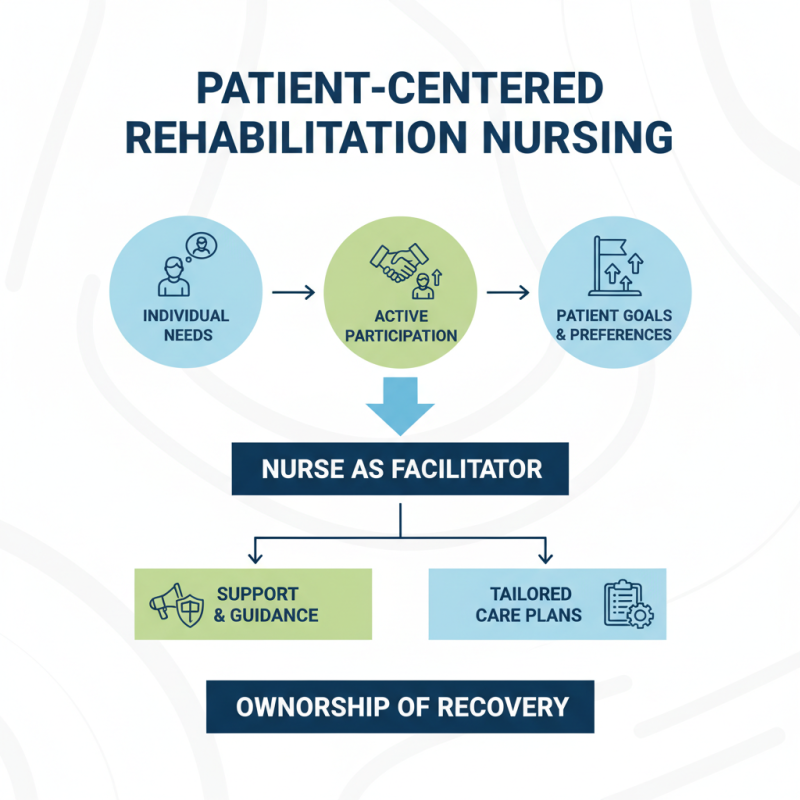 2026 Best Practices in Rehabilitation Nursing for Global Buyers?