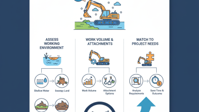 How to Choose the Best Amphibious Excavator for Your Needs?
