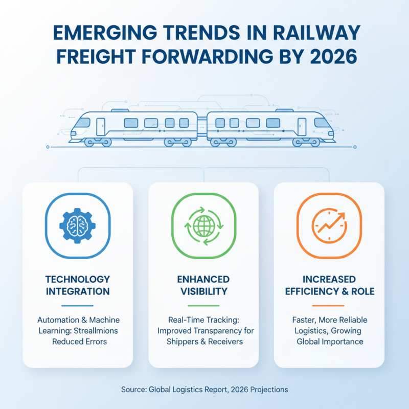 2026 Best Railway Forwarder Options for Global Buyers?