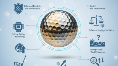 2026 Top Electroplate Metal Golf Balls for Global Buyers?