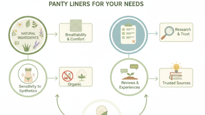 How to Choose the Best Herbal Panty Liners for Your Needs