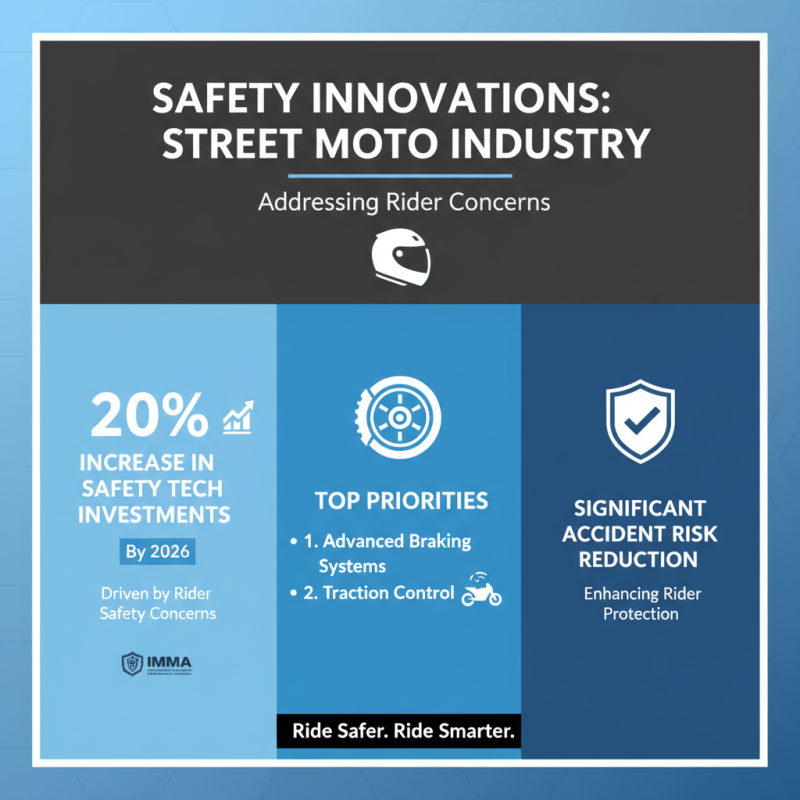 2026 Top Street Moto Trends Every Global Buyer Should Know?