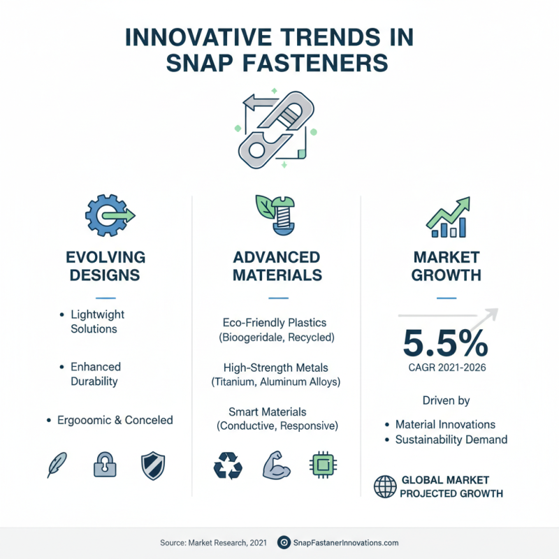 Discover the Best Snap Fasteners for Global Sourcing Needs?