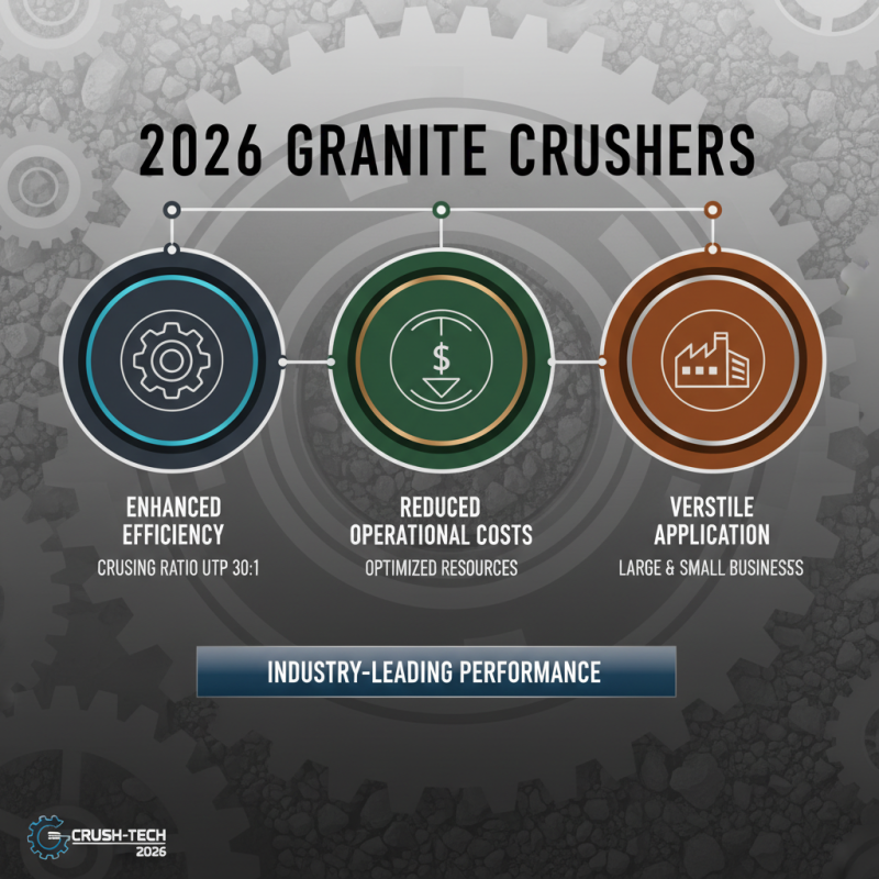 2026 Best Granite Crusher for Global Buyers Insights?