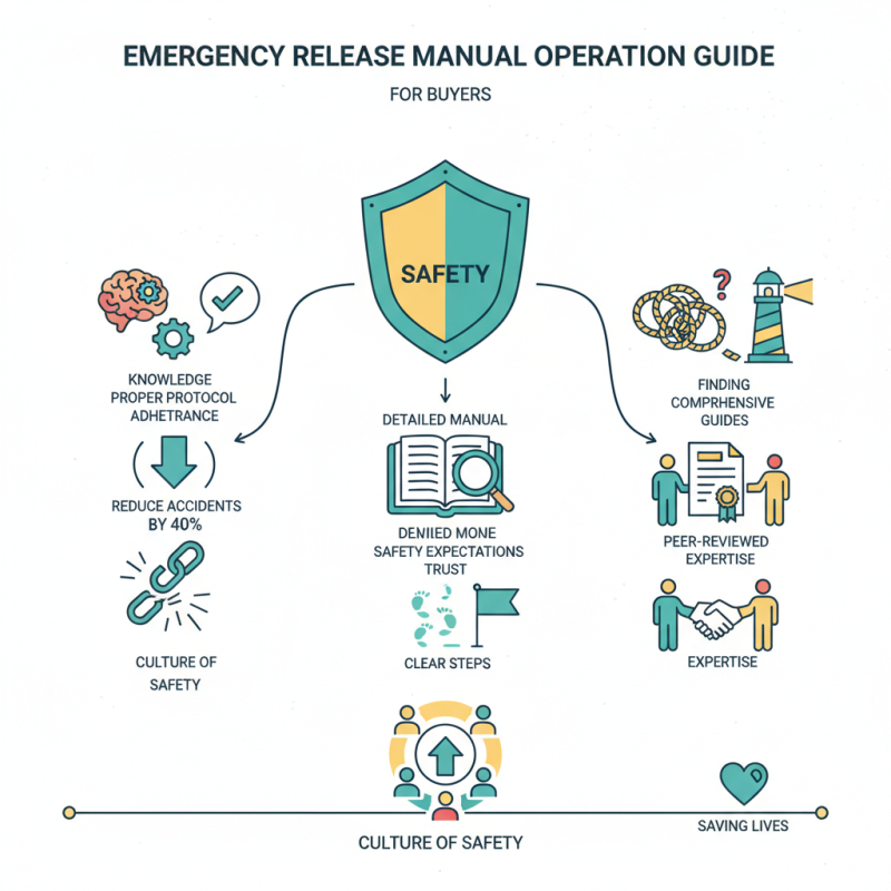 Emergency Release Manual Operation Guide Essential Tips for Buyers?