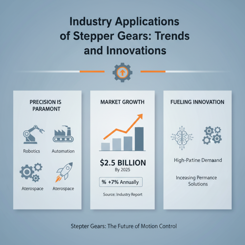 China Best Stepper Gears for Precision and Performance Solutions?