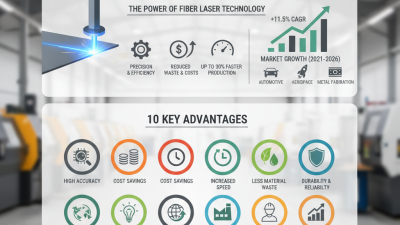 Top 10 Benefits of Using Fiber Laser Machines for Businesses?
