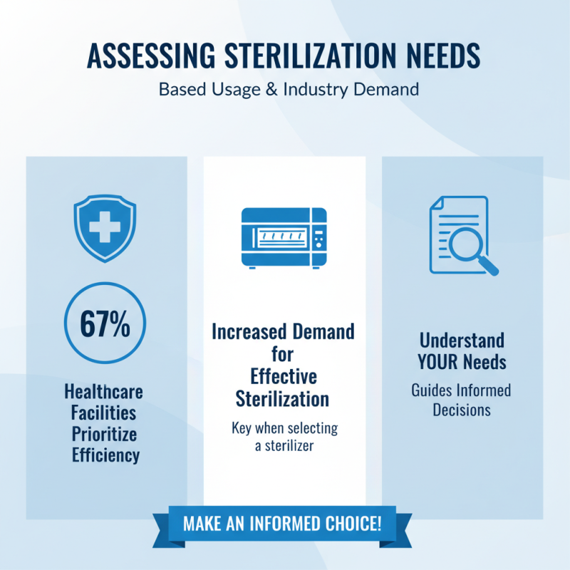 How to Choose the Best Cassette Sterilizer for Your Needs?