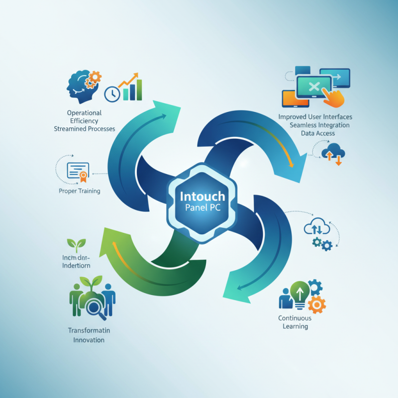 Top Benefits of Using Intouch Panel PC for Your Business?