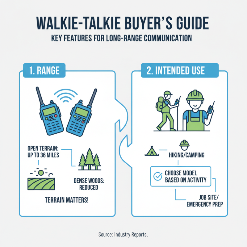 How to Choose the Best Long Range Walkie Talkies for Your Needs?