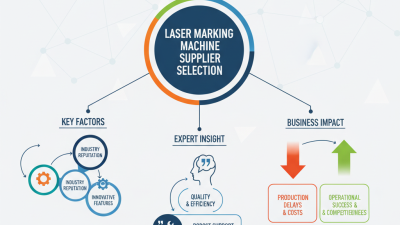 Why Choose the Best Laser Marking Machine Supplier for Your Needs?