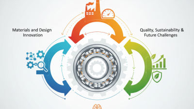 China Top Cylindrical Roller Bearing Manufacturers and Their Innovations?
