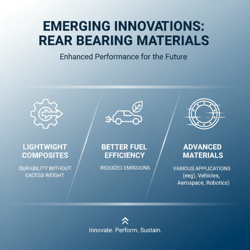 2026 Top Trends in Rear Bearing Technology What to Expect?