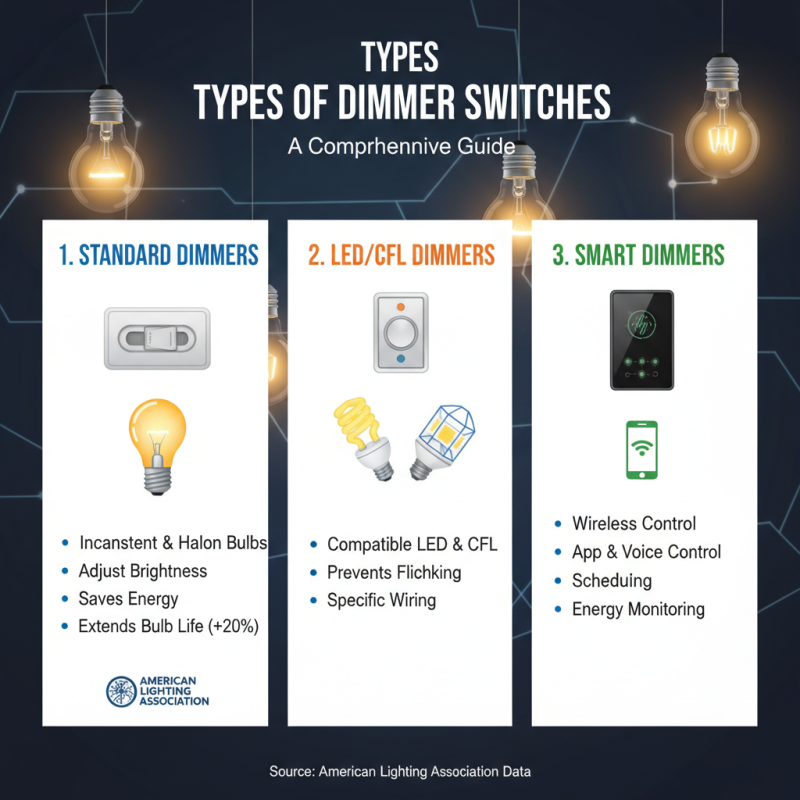 Top 10 Best Dimmer Switches for Your Home Lighting Needs?