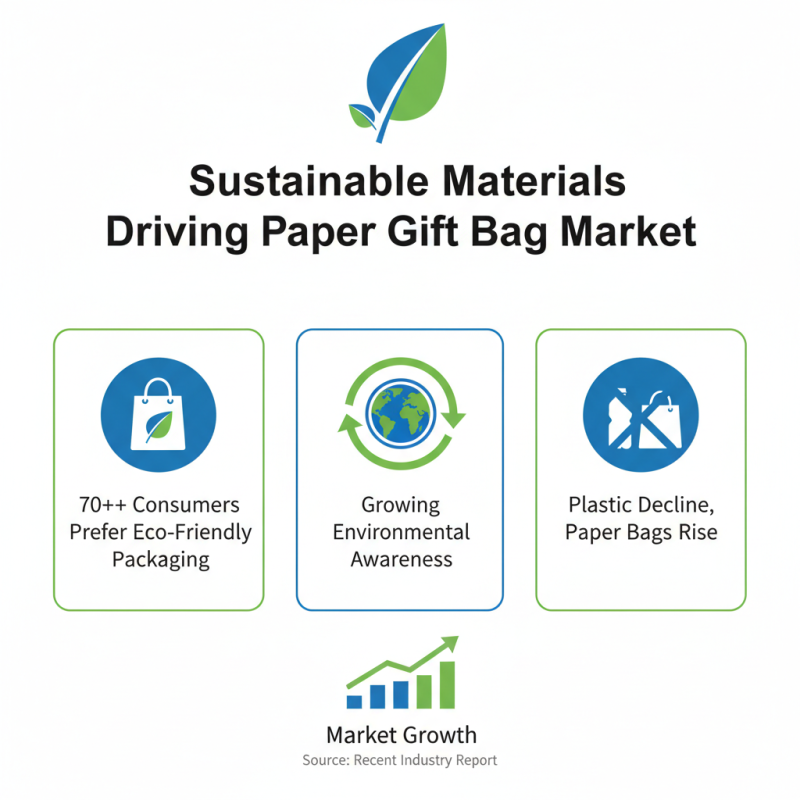 2026 Top Paper Gift Bags Trends You Need to Know?