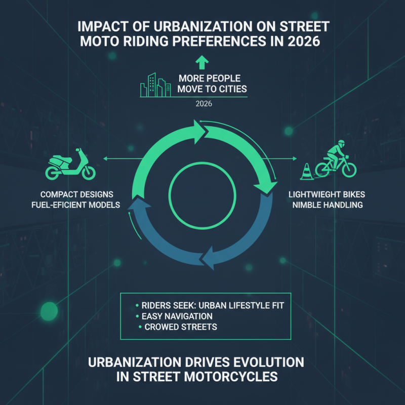 2026 Top Street Moto Trends Every Global Buyer Should Know?