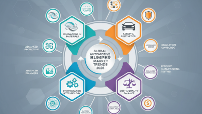 2026 Best Bumper of Automotive Products for Global Buyers?