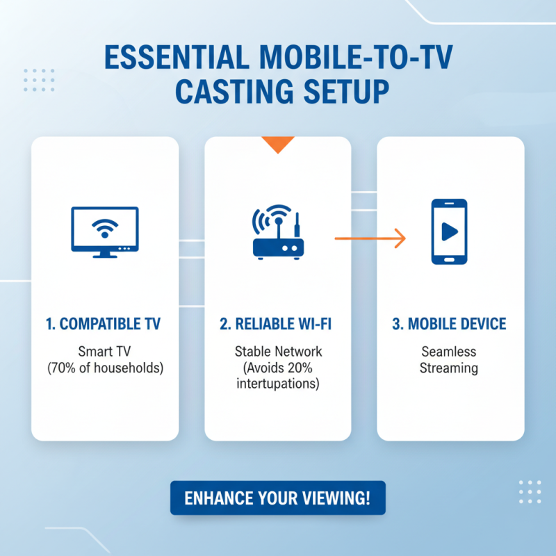 How to Cast Mobile to TV for Amazing Viewing Experience?