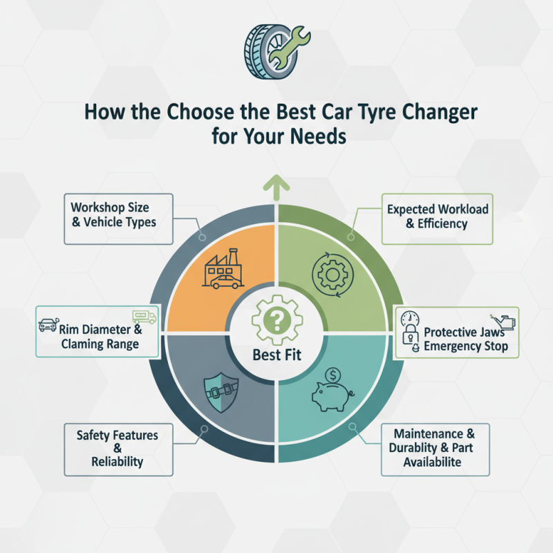 How to Choose the Best Car Tyre Changer for Your Needs?
