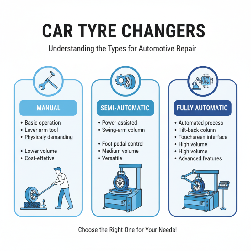 How to Choose the Best Car Tyre Changer for Your Needs?