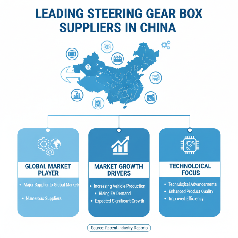Top Steering Gear Box Suppliers in China for Global Buyers?