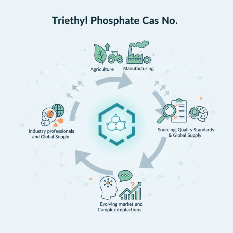 Discover Triethyl Phosphate Cas No for Your Sourcing Needs?