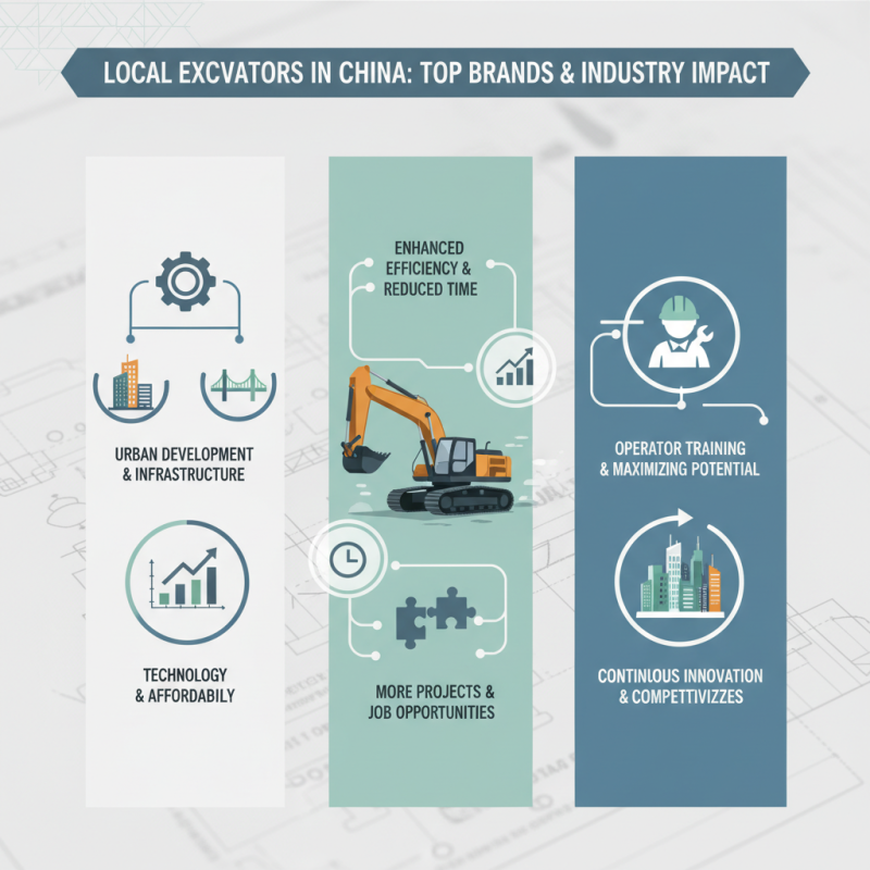 Local Excavators in China Top Brands and Their Impact on the Construction Industry?