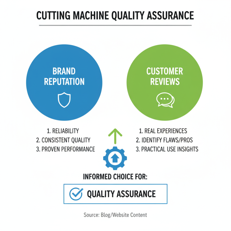Top 5 Tips for Choosing the Best Cutting Machine for Your Needs?