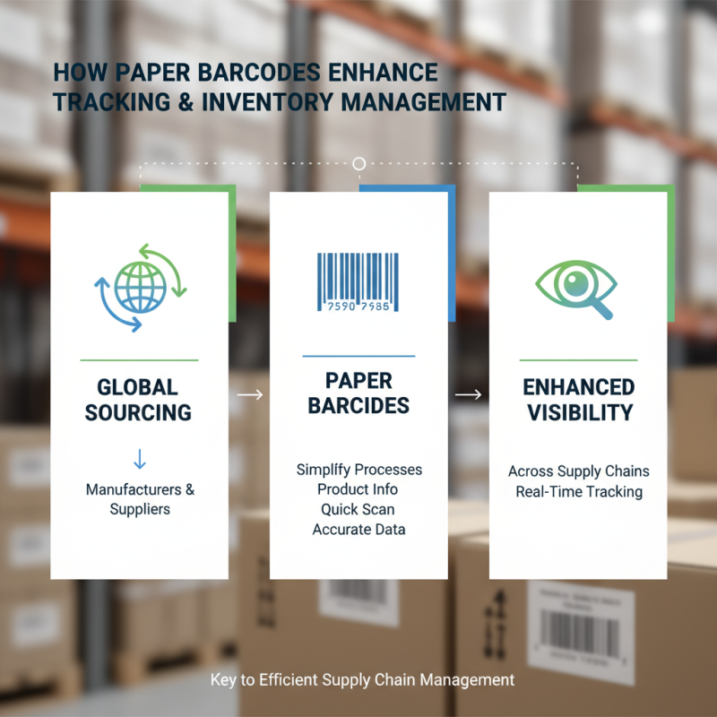 Why is Paper Barcode Essential for Global Sourcing?