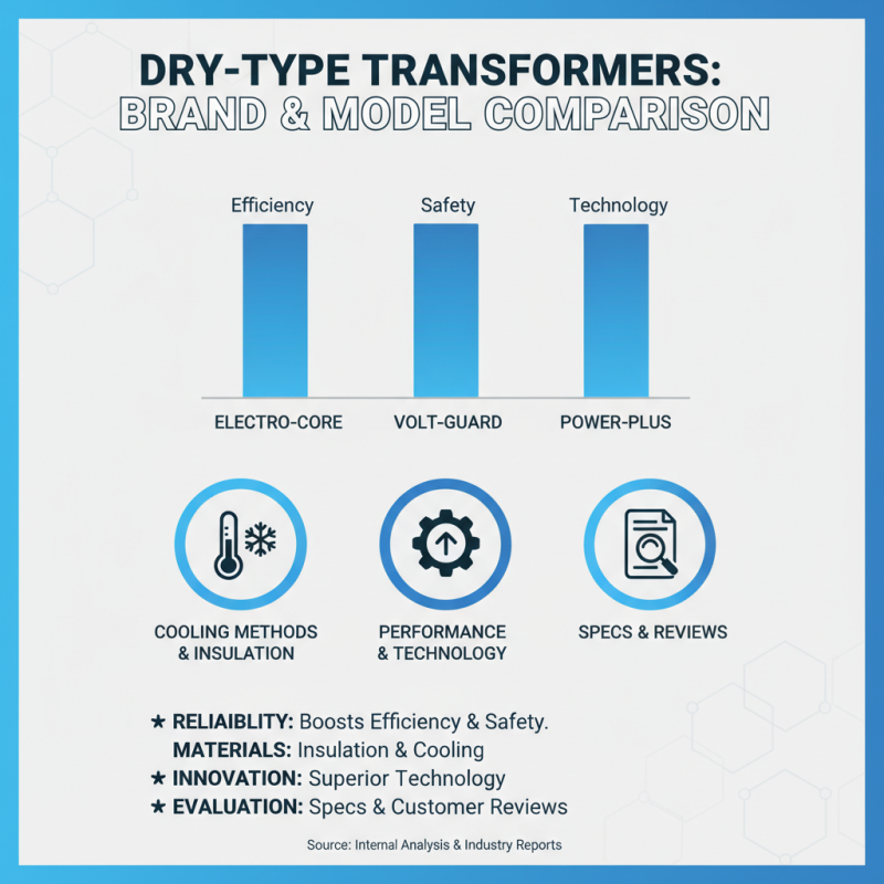 Top 10 Dry Type Transformers in China You Should Know?