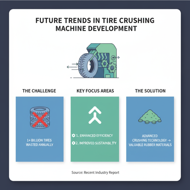 Top Tire Crushing Machine Innovations for Efficient Recycling?