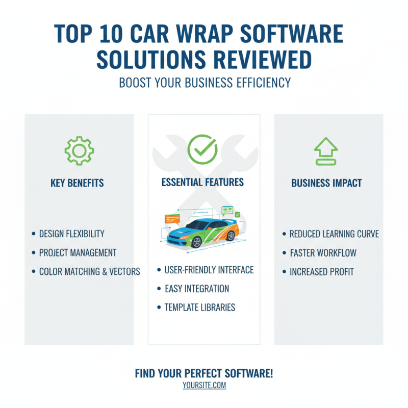 Top 10 Car Wrap Software Solutions for Global Buyers