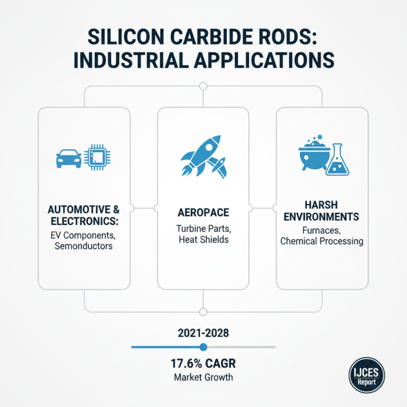 Why Choose Silicon Carbide Rods for Your Industrial Needs?
