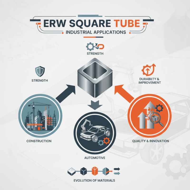 What is Erw Square Tube and Its Applications in Industries?