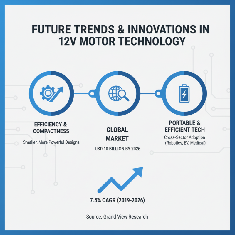 Best 12v Motor With Gear Options for Global Buyers in 2026?