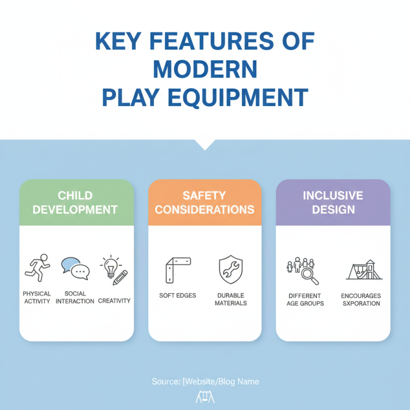 What is Modern Play Equipment and How to Choose the Best?