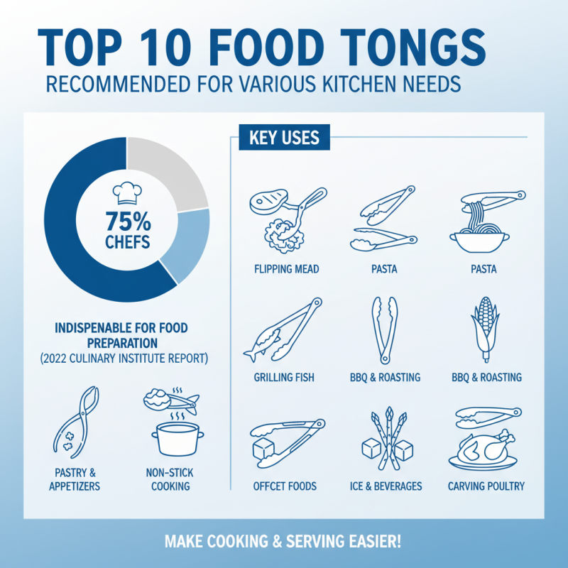 Top 10 Best Food Tongs for Every Kitchen Need?