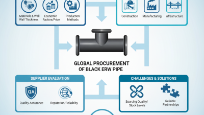 What is the Best Black Erw Pipe for Global Procurement?
