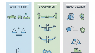 How to Choose the Best Spring Helper Bracket for Your Needs?