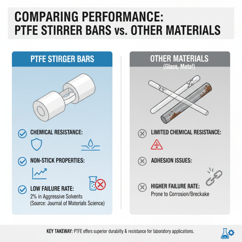 What is the Best Ptfe Stirrer Bar for Your Needs?