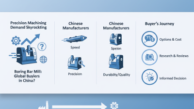 Best Boring Bar Mill for Global Buyers in China?
