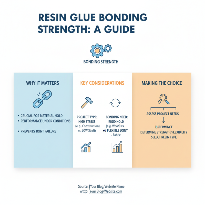 2026 How to Choose the Best Resin Glue Powder for Your Needs?