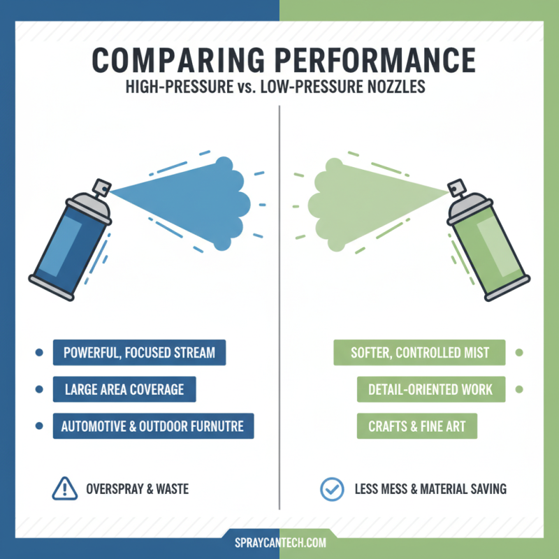 Top 10 Spray Can Nozzle Types for Global Buyers?