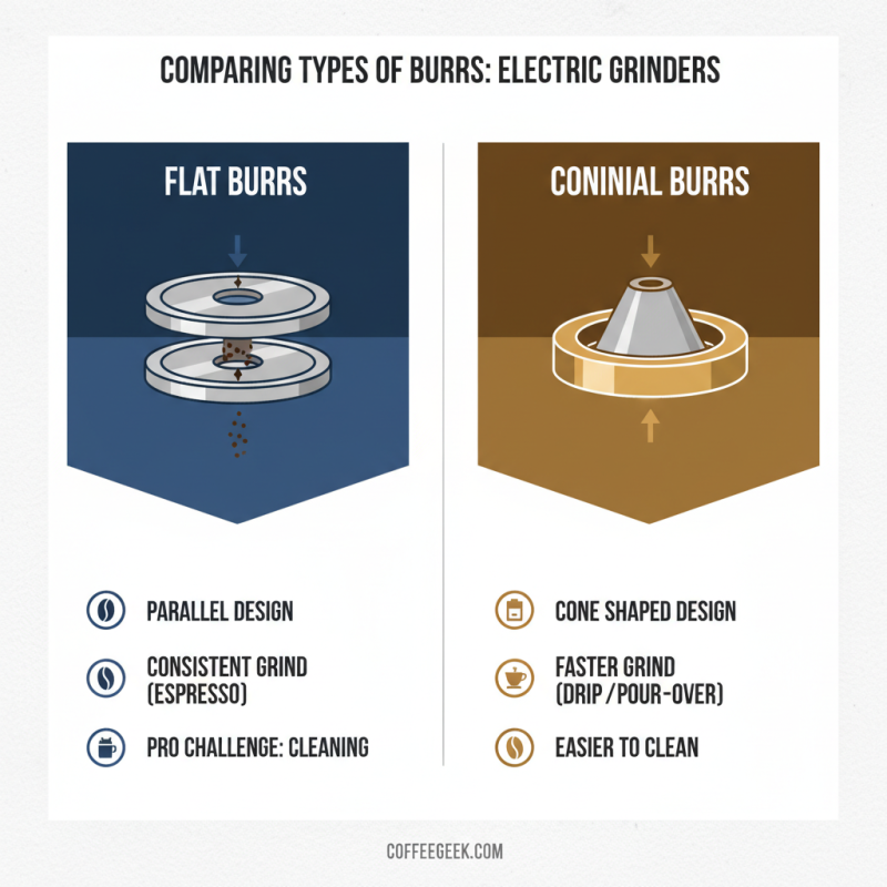 How to Choose the Best Electric Burr Grinder for Your Coffee Needs?