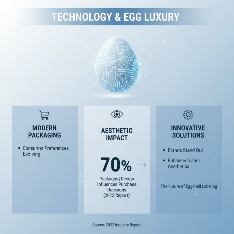 2026 Best Eggshell Label Trends for Global Buyers?