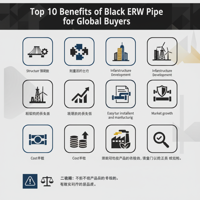 Top 10 Benefits of Black Erw Pipe for Global Buyers?